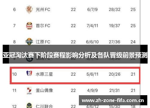亚冠淘汰赛下阶段赛程影响分析及各队晋级前景预测